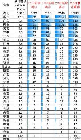 全国疫情高峰期是哪几天