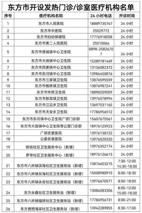 疫情高峰时间表在哪里查询