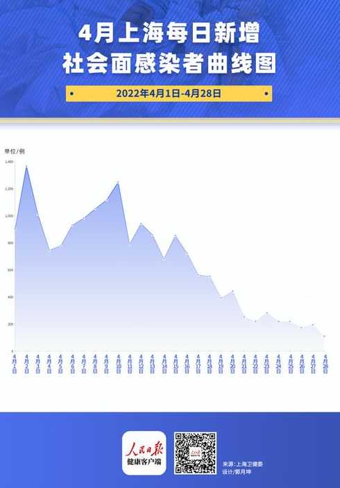 12月2日上海新增社会面5+4(上海10月22日新增)