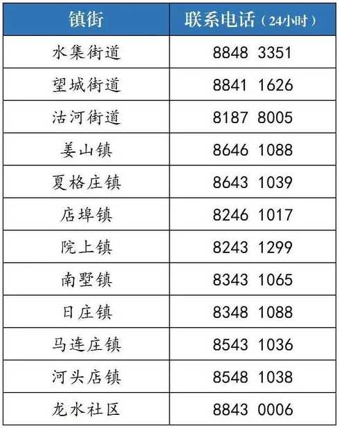 11月28日上海新增病例居住地一览