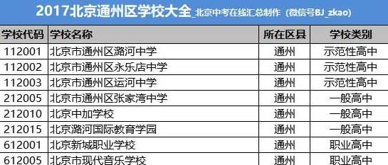 通州新增高中风险区,北京现有的高中风险区有哪些?