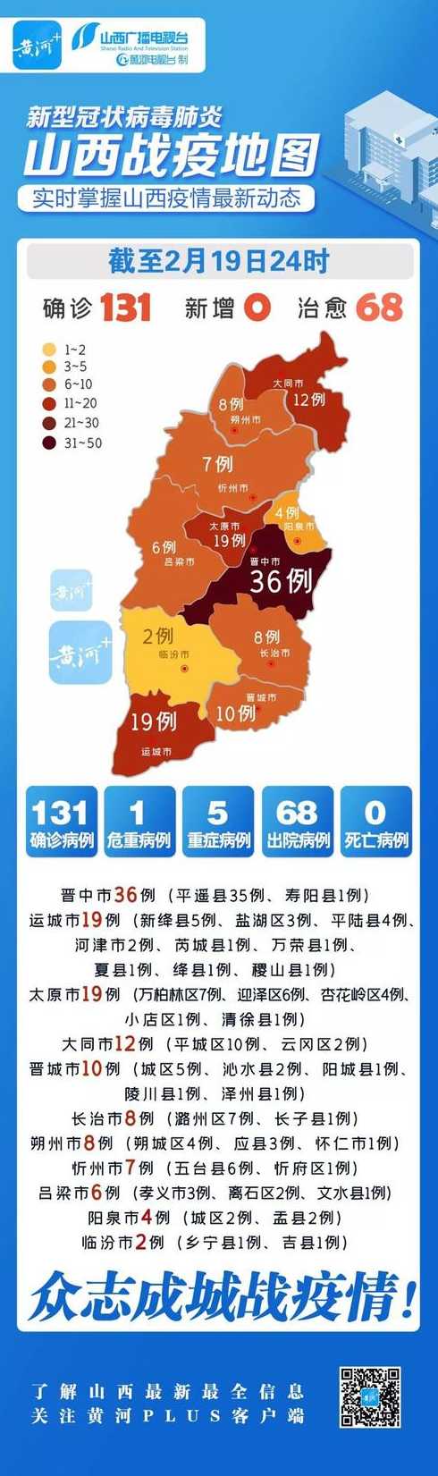 山西最新疫情情况主要分布在哪里