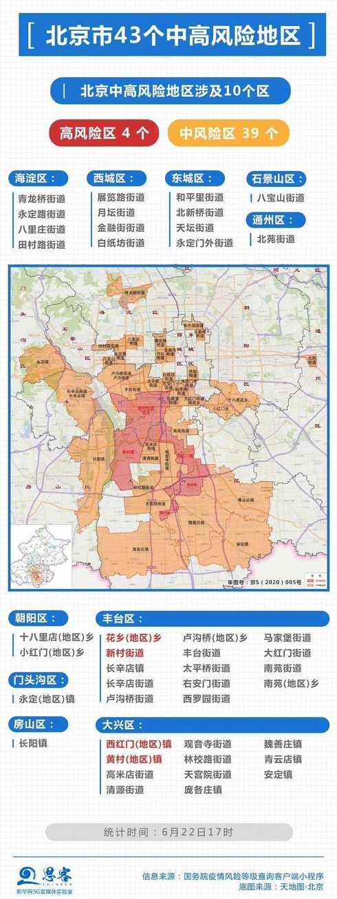 北京有哪些地方处于高风险地区和中风险地区?