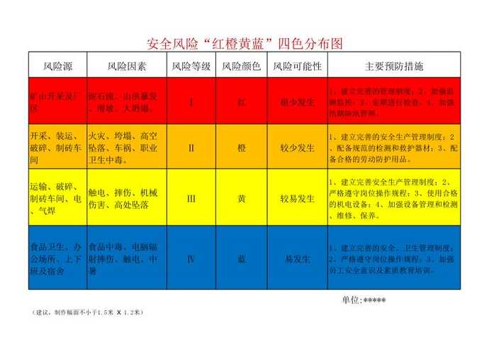 风险等级划分4个等级怎么判定颜色