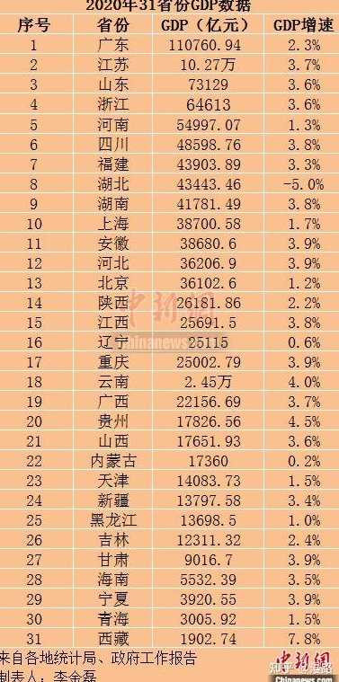 31省份新增本土183+1005,31省份新增本土病例83例