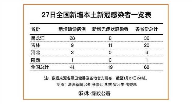 10月26日0至24时北京新增12例本土确诊和5例无症状