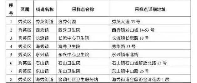 丹东病例1和病例2未发现外省市旅居史丹东新增病例行踪