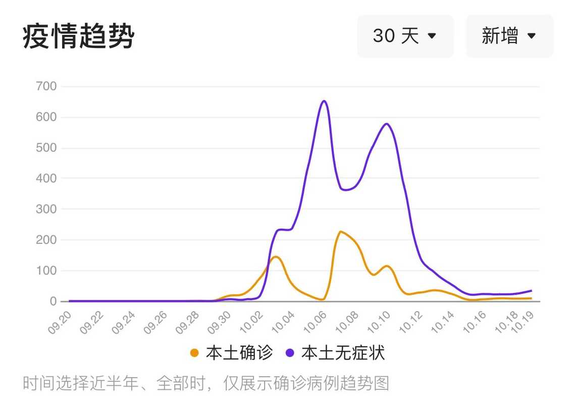 呼和浩特疫情时间