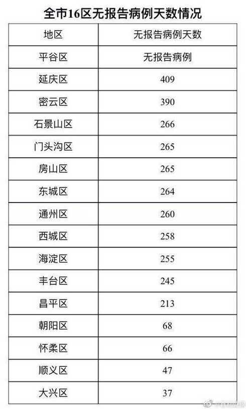 31省新增本土确诊107例:河北90例