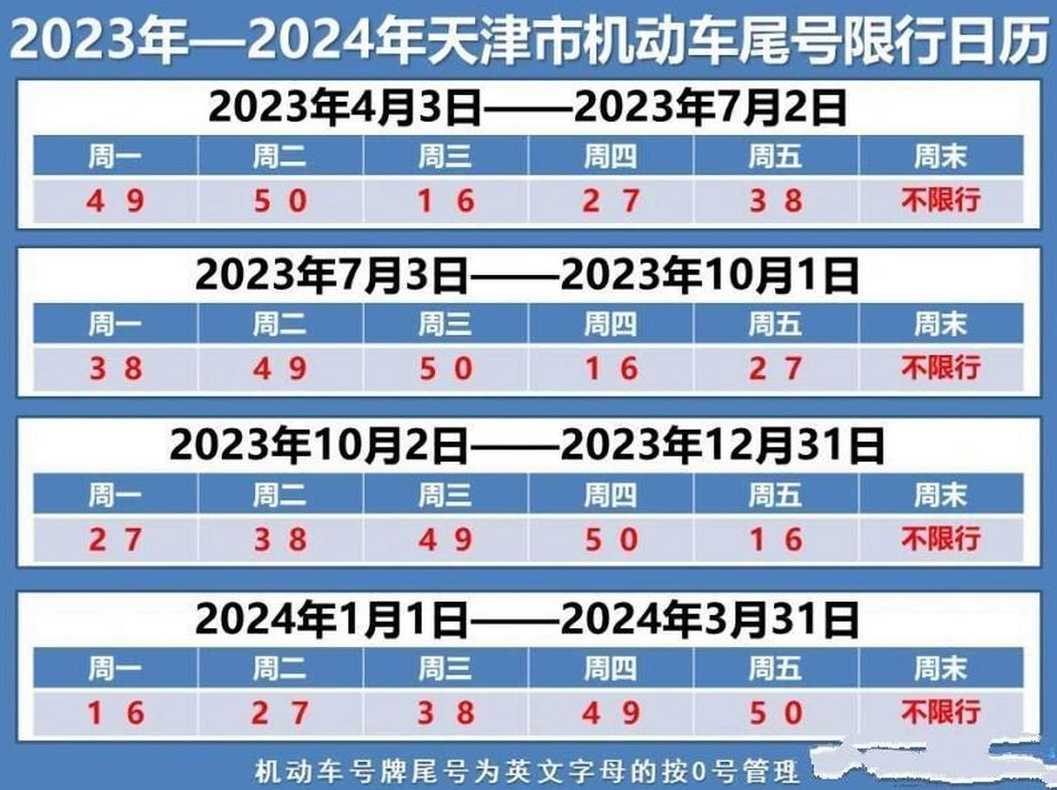 天津周六日限号吗外地车辆有限制吗