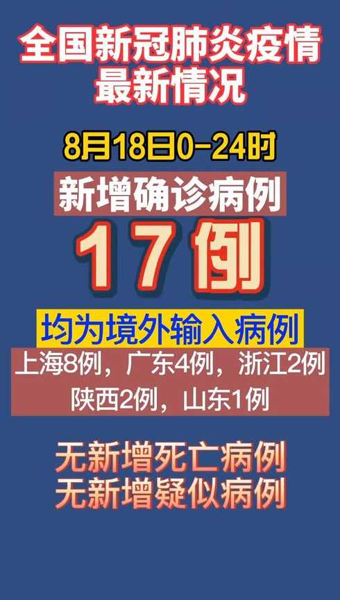 31省区市新增境外输入17例