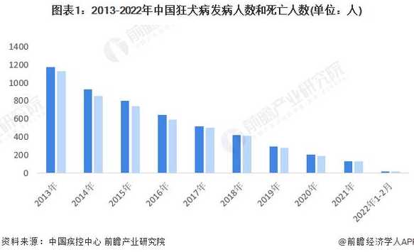 官方辟谣狂犬病潜伏期长达十几年99%的狂犬病毒会在1年内发作