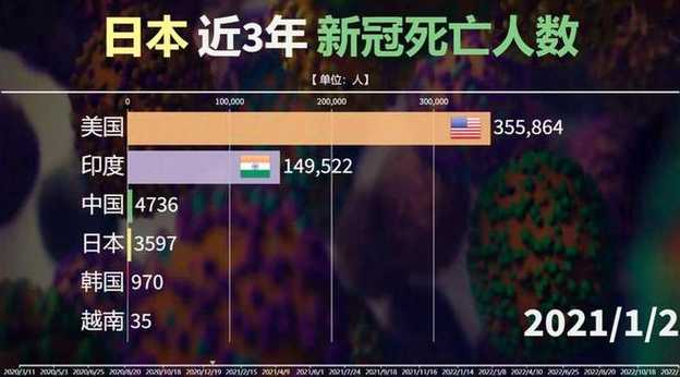 新冠3年共多少人