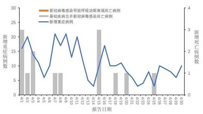 新冠全国感染多少人