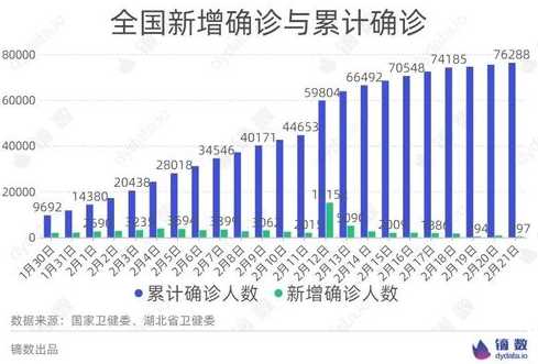 最新中国疫情人数一共有多少