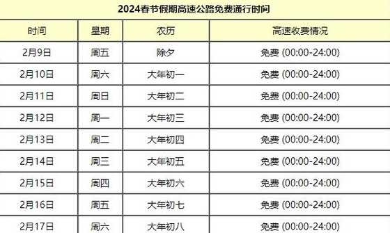 2022春节高速免费时间