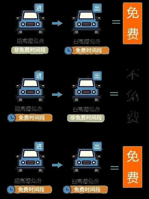 2022年高速免费时间最新通知,免收高速费的节假日-公路资讯