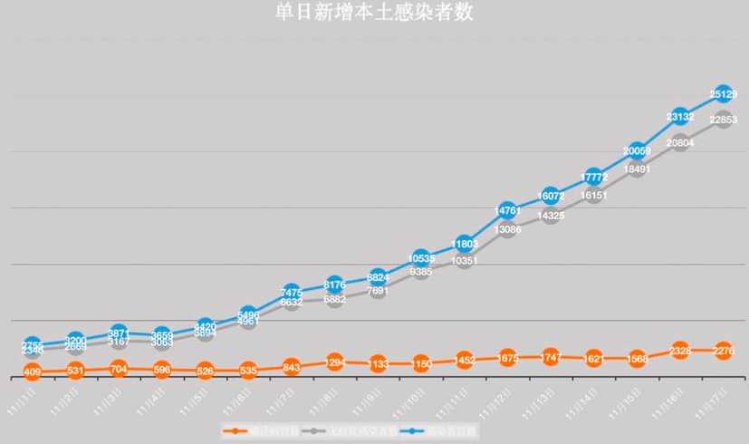 31省区市新增本土病例21例,分别是在哪里?