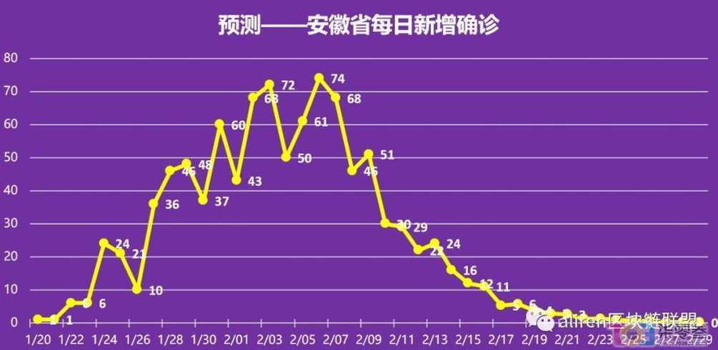 中国新冠疫情结束时间