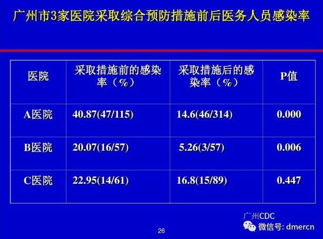 非典各省感染人数是多少?