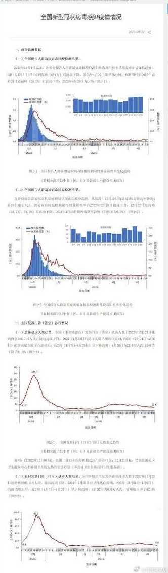 疫情最新数据每天几点更新