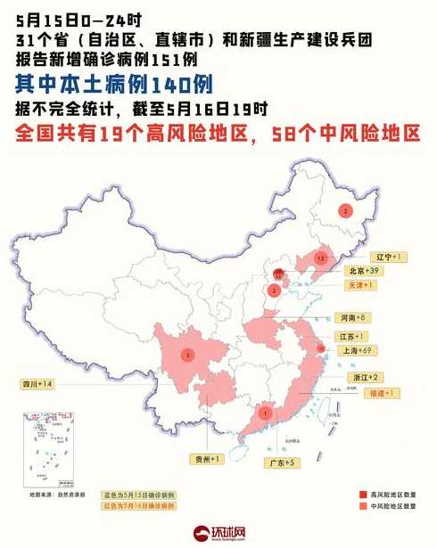 北京昨日新增13例确诊病例都是哪个区的?