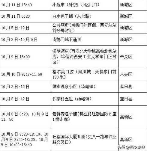 10月2日北京丰台新增1例感染者活动轨迹公布