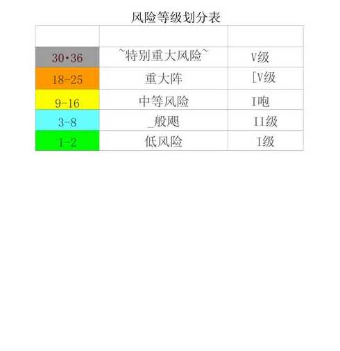 中高风险地区评判标准