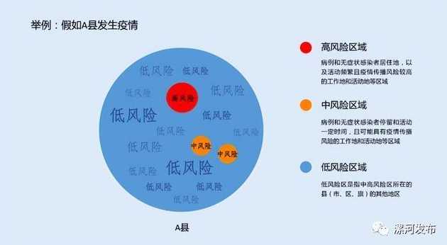 怎么算是到了中风险区