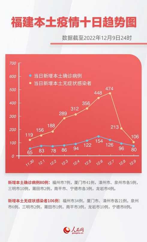 福建省福州市有疫情吗?