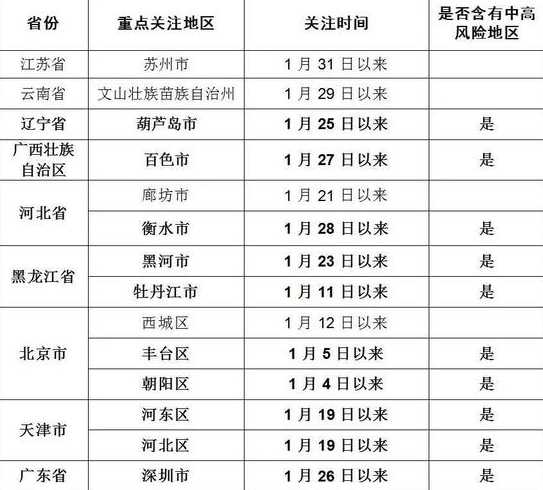 连云港疫情爆发时间