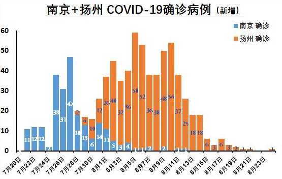 上海累计报告53万感染者,上海现在的疫情情况怎么样了?