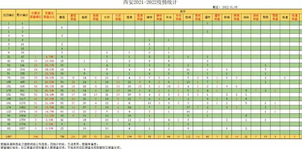 西安新冠疫情什么时候开始的