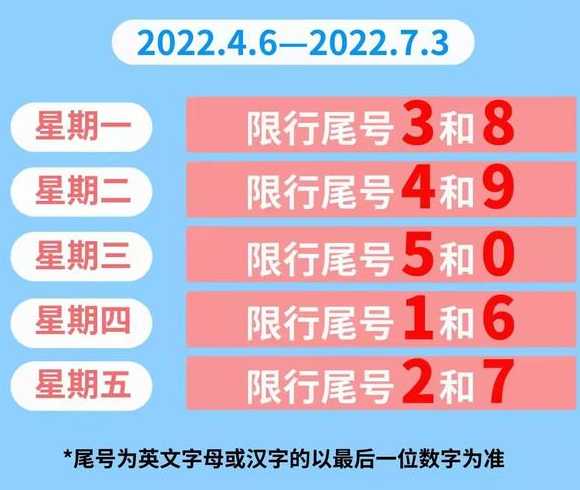 保定限号2022年时间表4月份