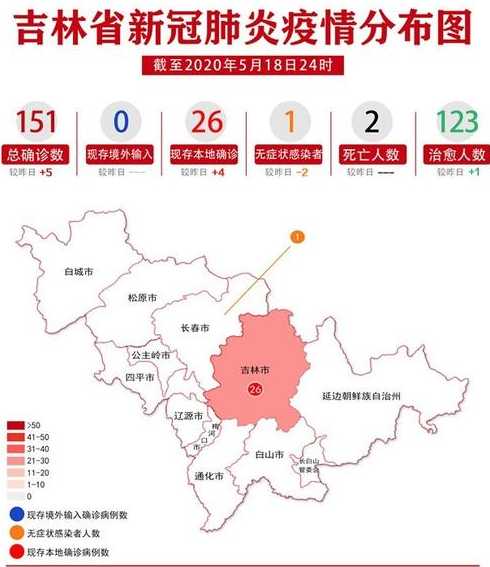 吉林省主要病例集中在长春市和吉林市两地,这轮疫情有哪些特点?