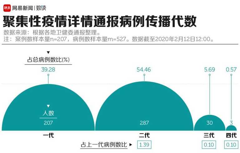 什么是聚集性病例疫情