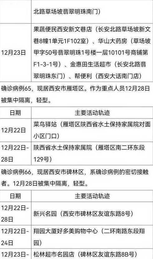 石家庄新增31例确诊,他们的流调轨迹是怎样的?