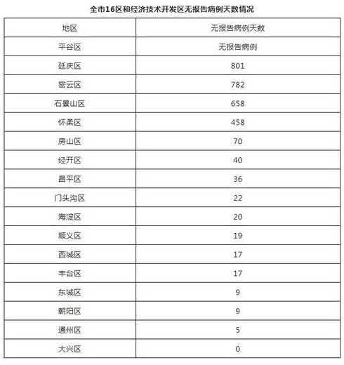 北京新增3例本土确诊!附详情