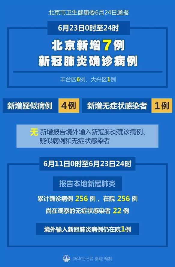 11月6日0至24时北京新增41+18(11月26日北京新增)