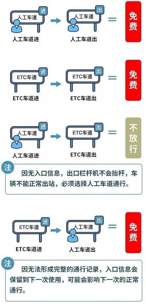 高速公路免费时间延长至疫情结束