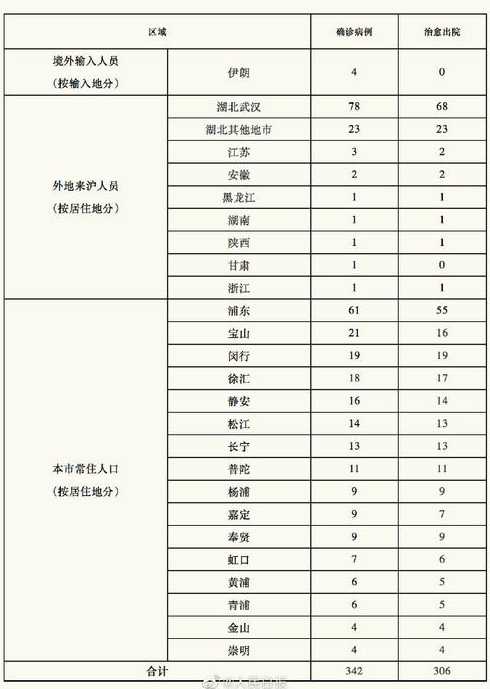 12月6日上海新增病例居住地一览