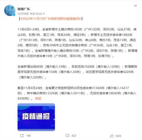 31省份新增本土确诊病例50例,这些确诊者的病情严重吗?