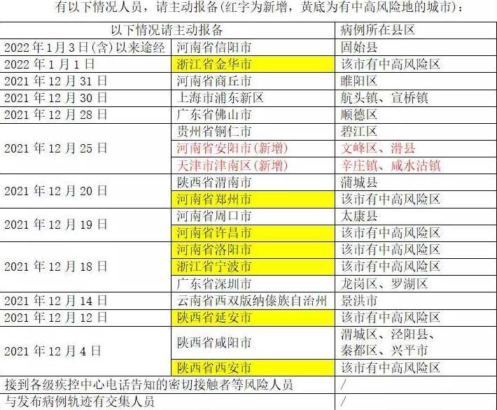 河南省中高风险地区名单