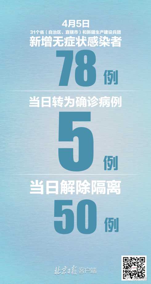 31省份新增38例本土确诊,涉及5省份,此次疫情有何特点?