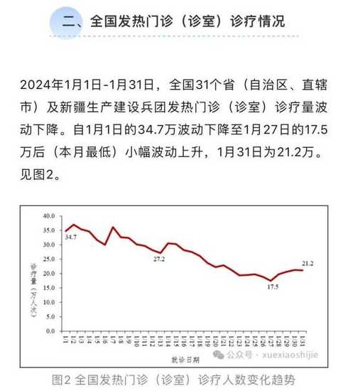 全国疫情最新情况多少例