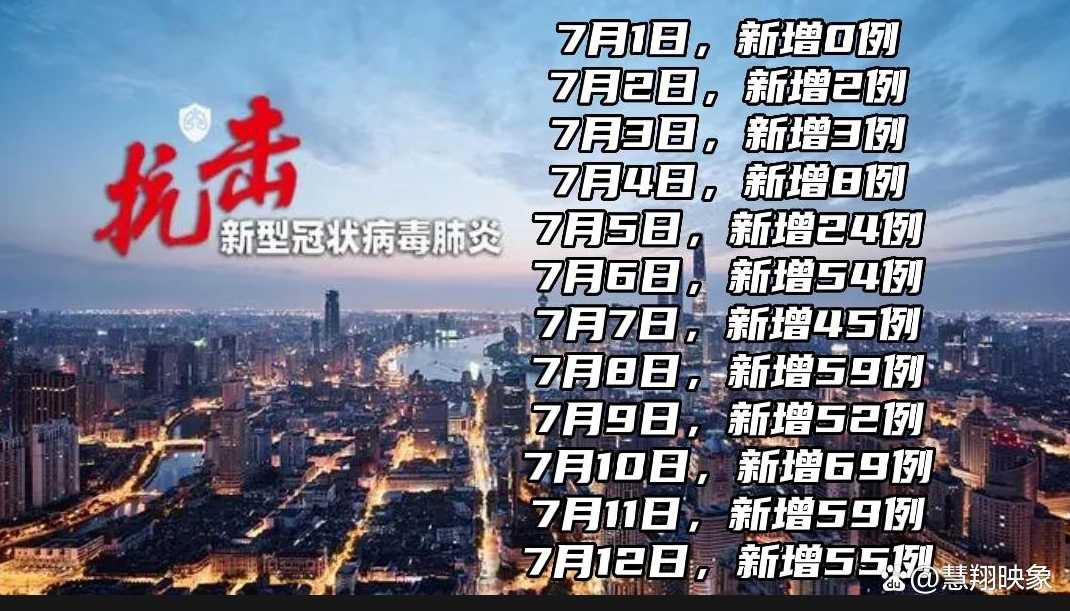 2022年上海疫情的根源是什么?