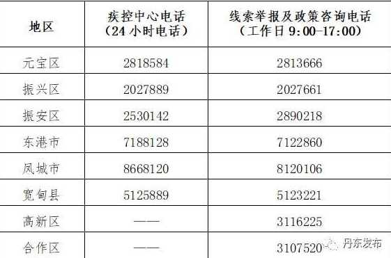 大连防疫政策最新规定