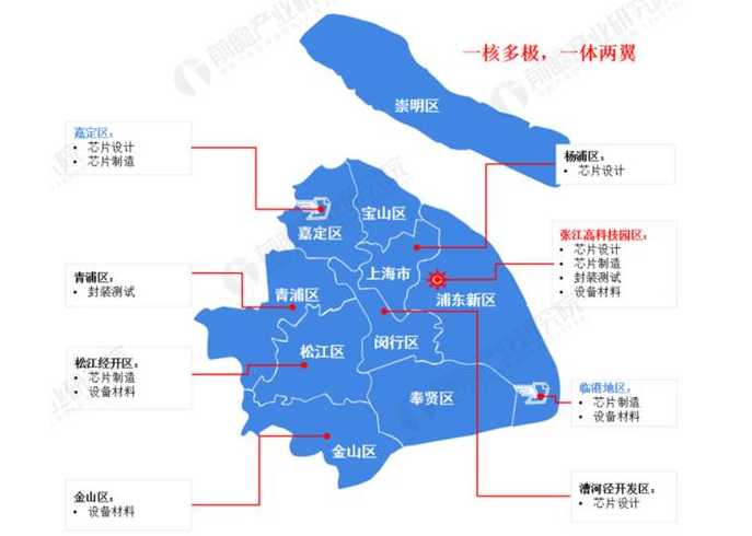 上海公布最新“三区”划分,具体做出了怎样的调整?