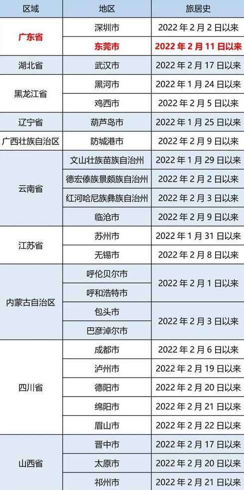 湘潭新冠疫情病例最新消息湘潭新冠疫情病例最新消息公布