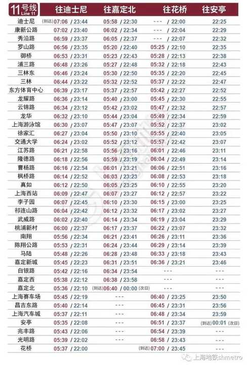 11月28日上海新增本土20+1581月29日上海新增